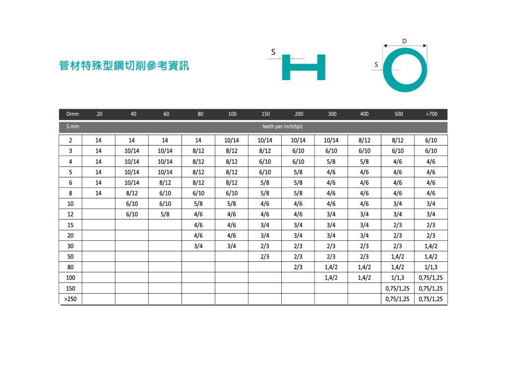管材特殊型鋼切削參考資訊